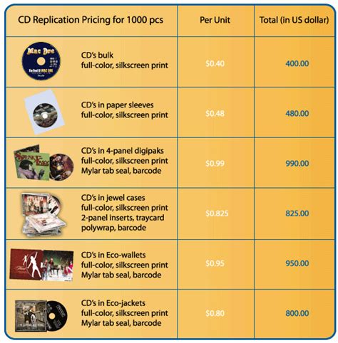 cd jacket replication|cd replication software.